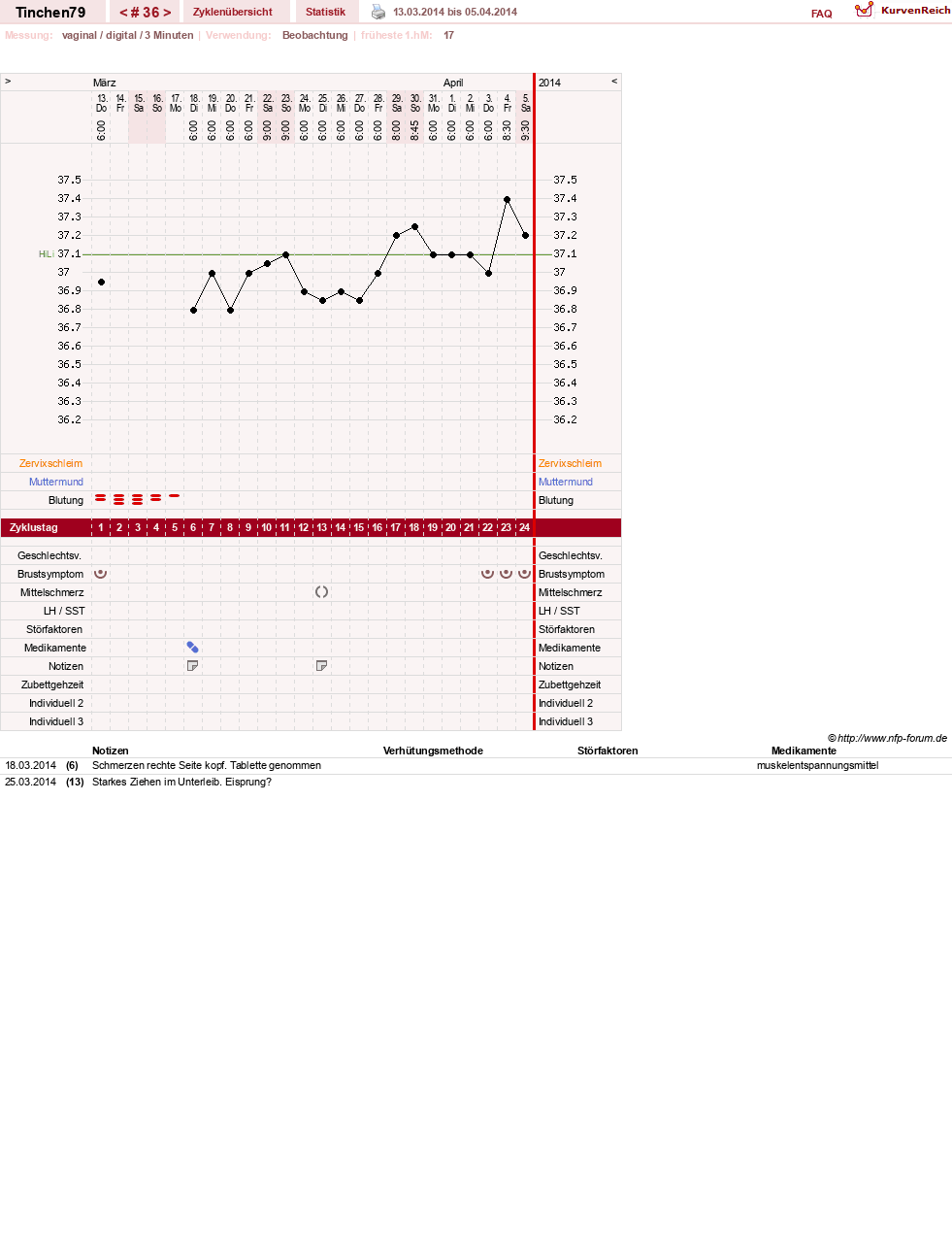 NFP-Kurve User #16990