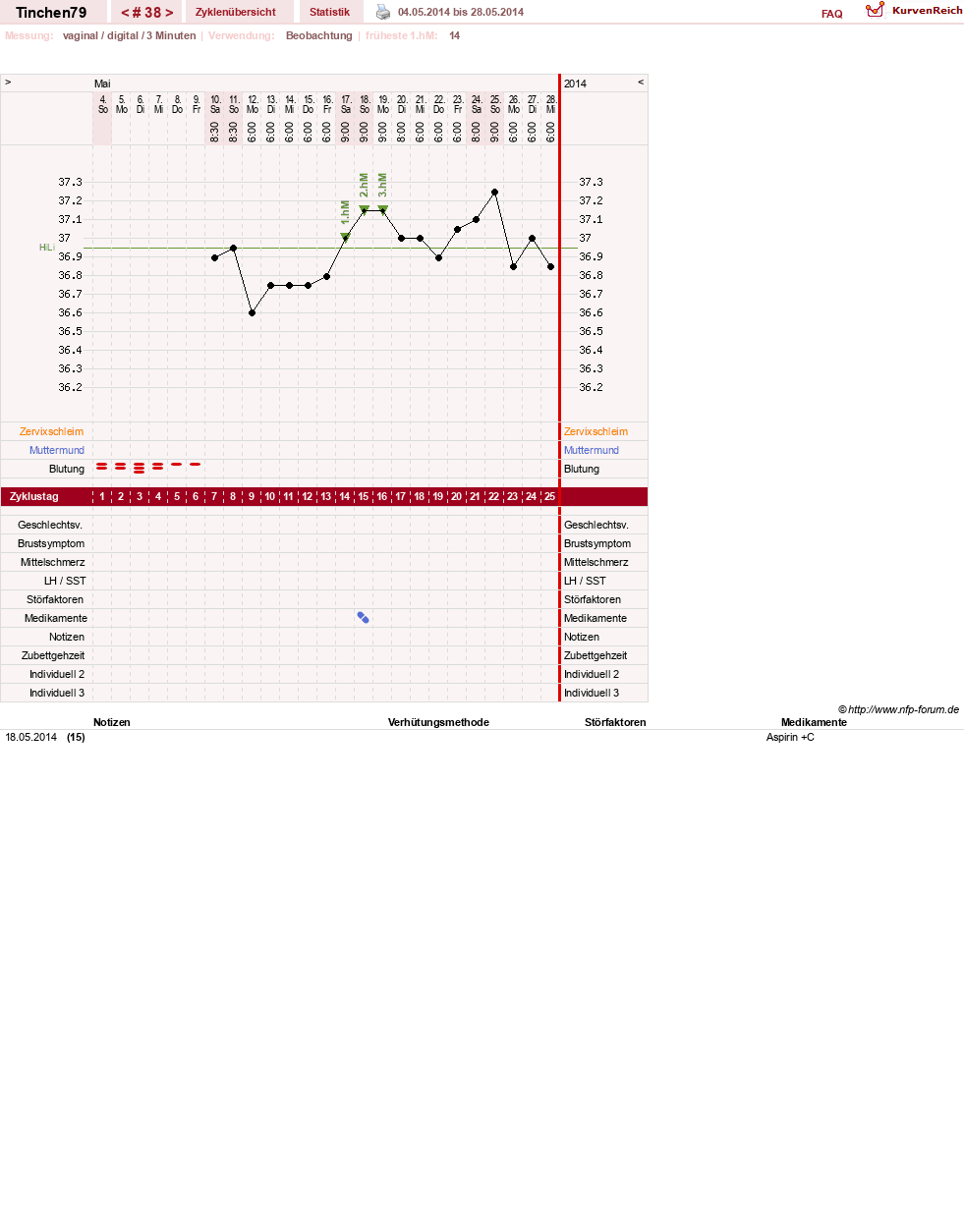 NFP-Kurve User #16990