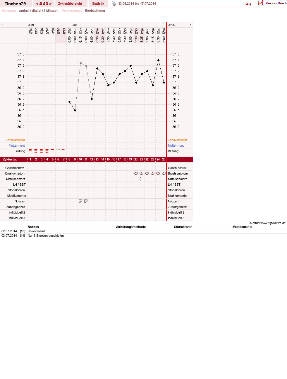 NFP-Kurve User #16990
