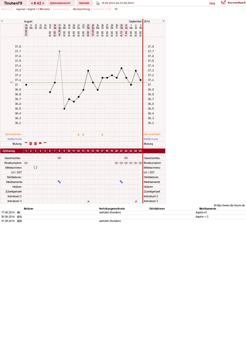 NFP-Kurve User #16990
