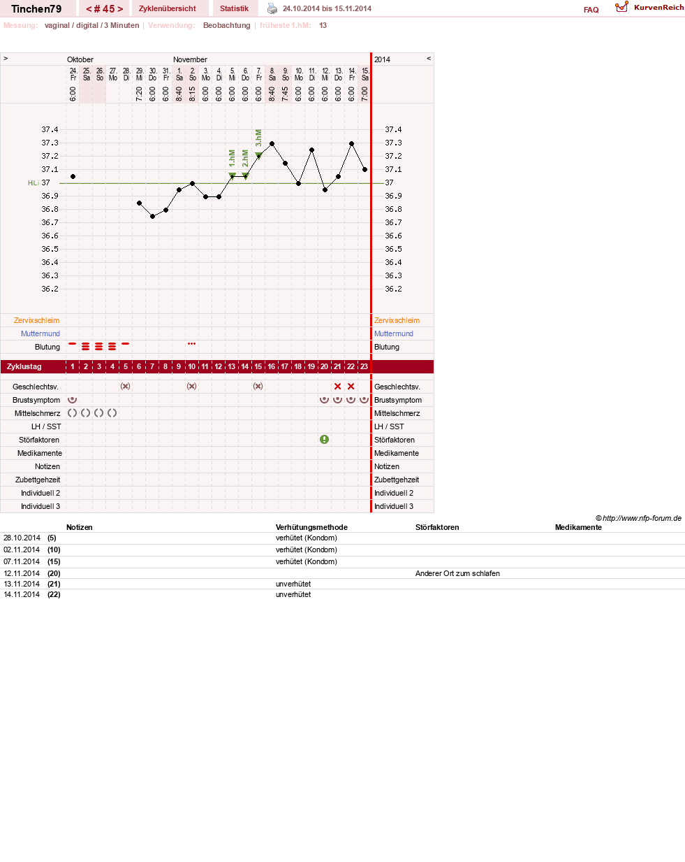 NFP-Kurve User #16990