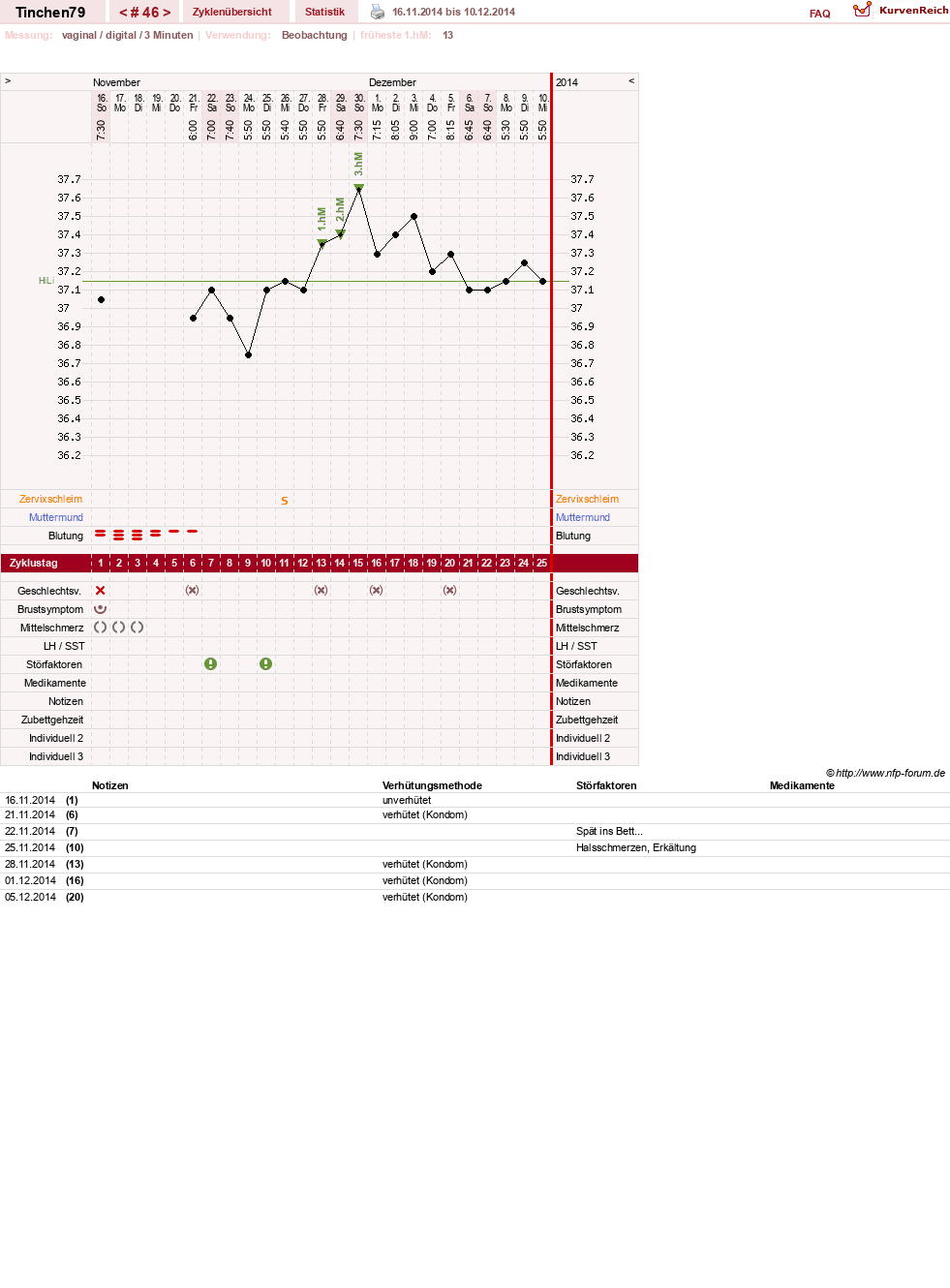 NFP-Kurve User #16990