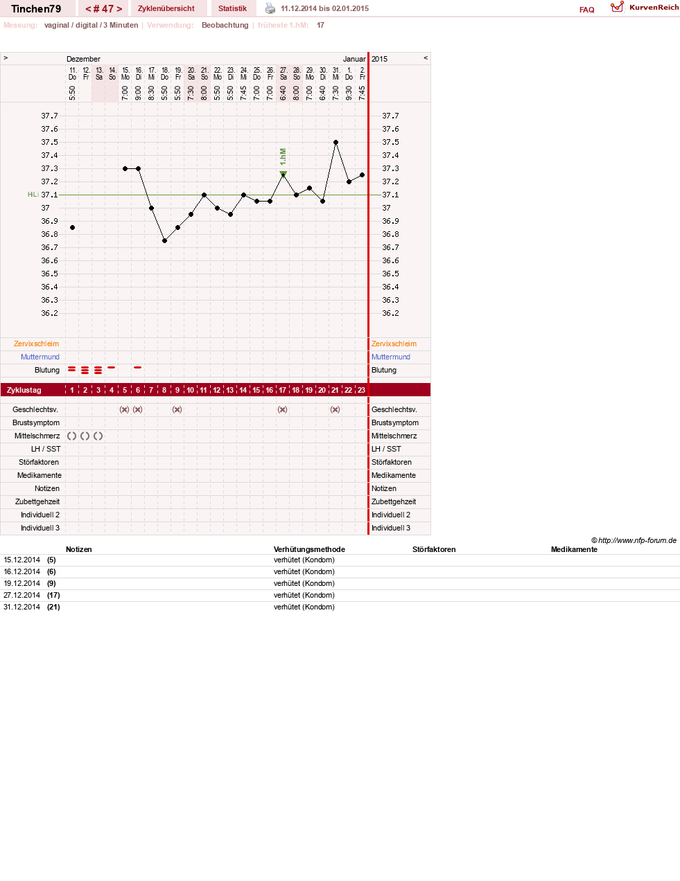 NFP-Kurve User #16990