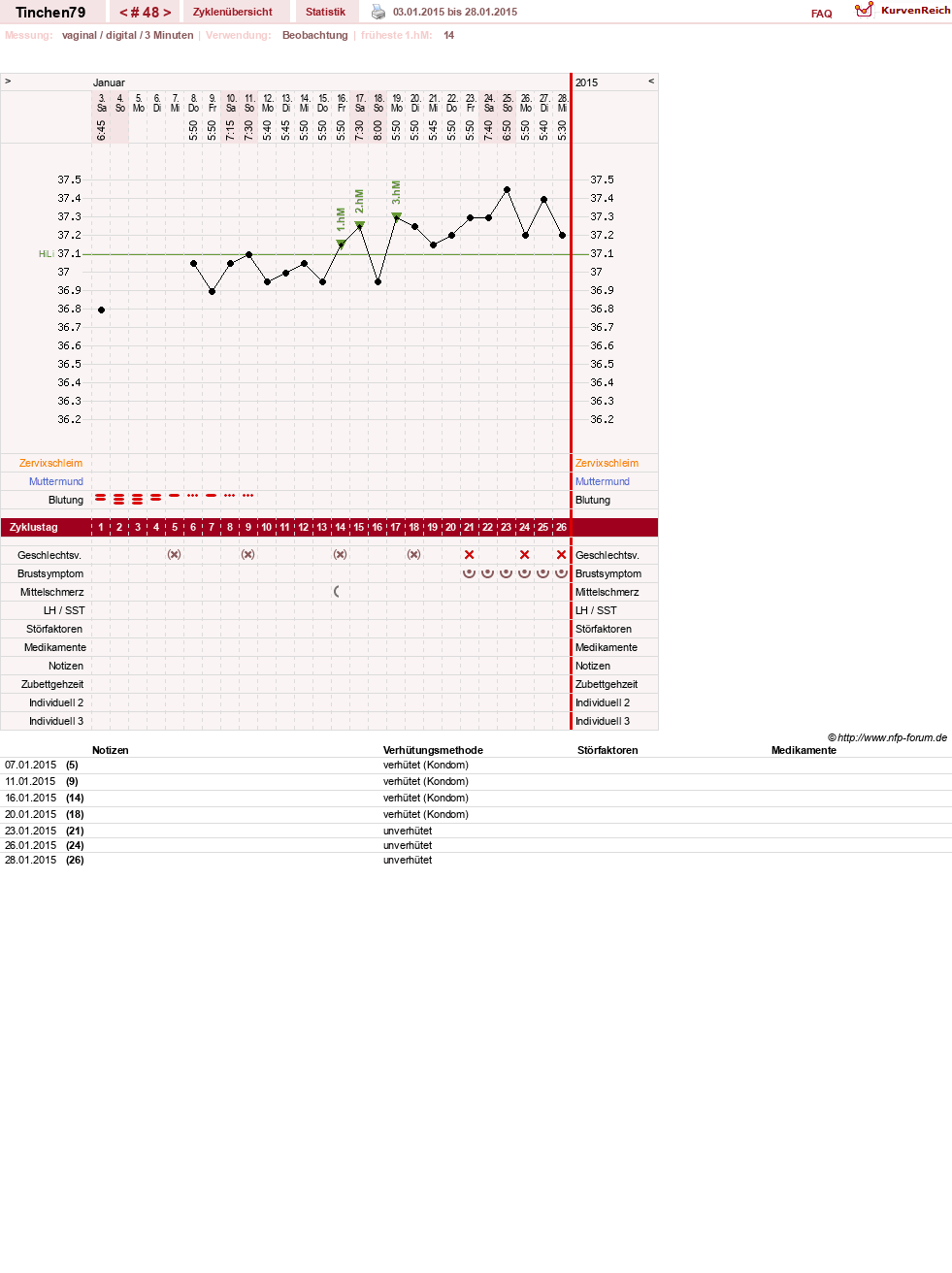 NFP-Kurve User #16990