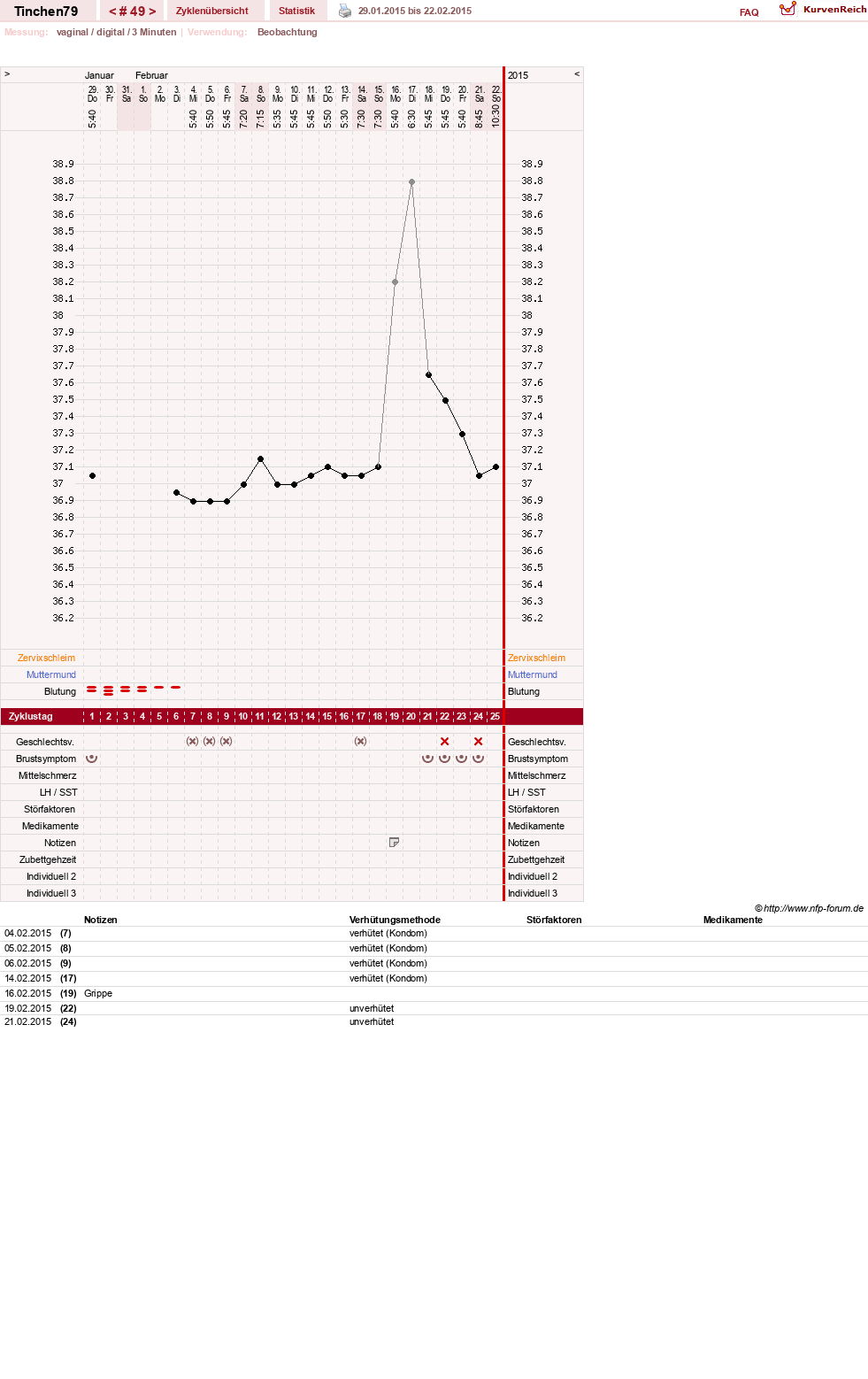 NFP-Kurve User #16990
