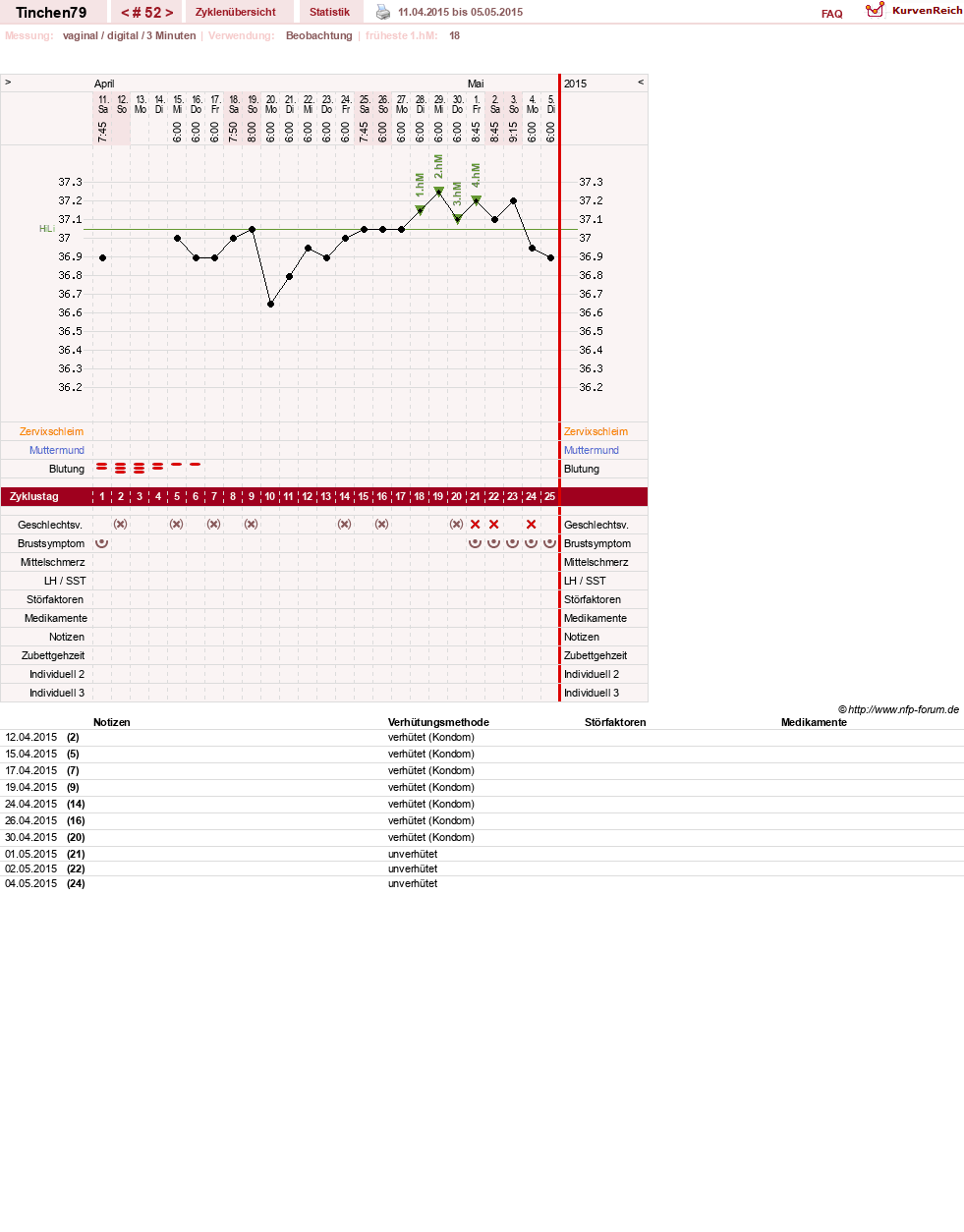 NFP-Kurve User #16990