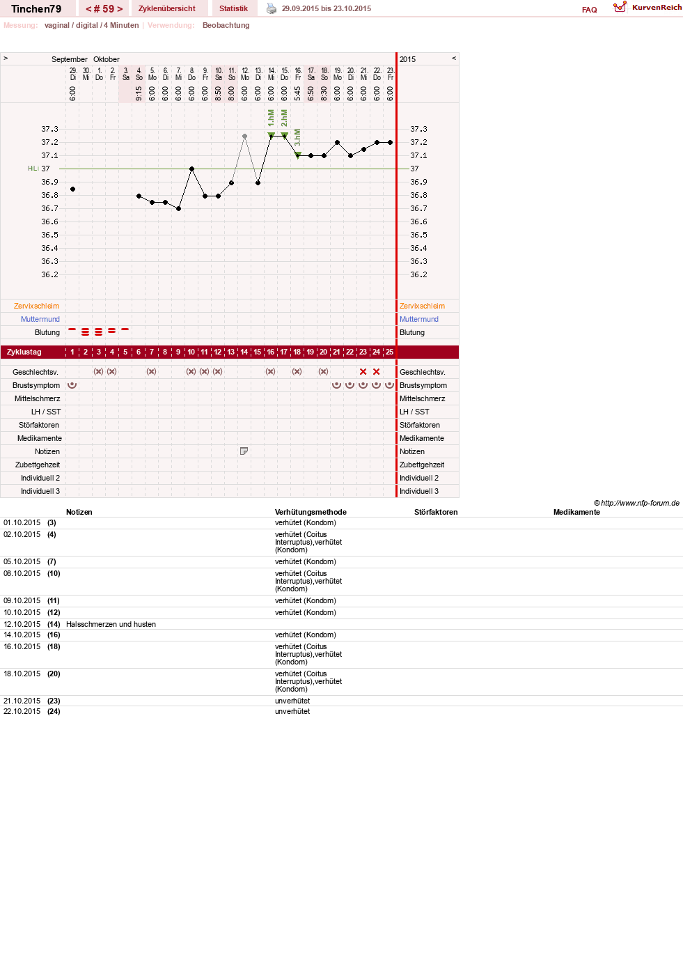 NFP-Kurve User #16990