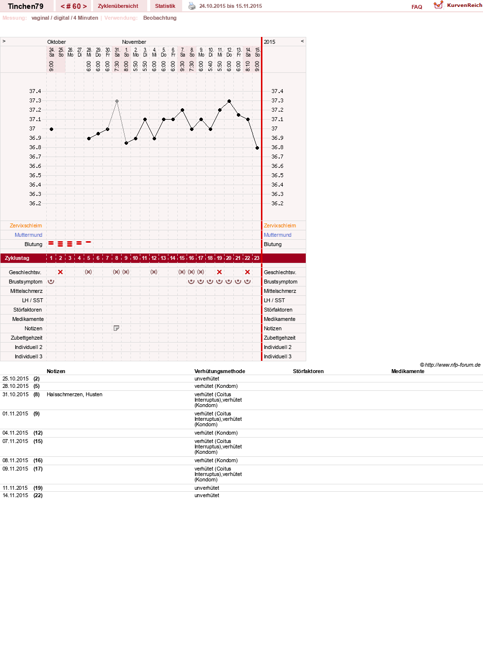 NFP-Kurve User #16990