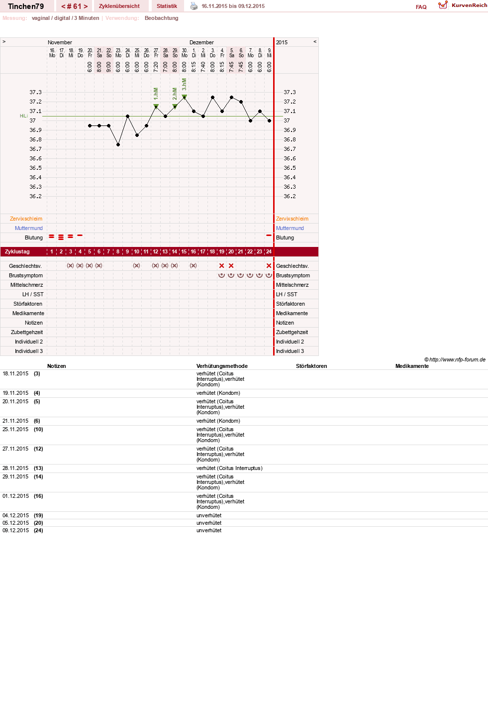 NFP-Kurve User #16990