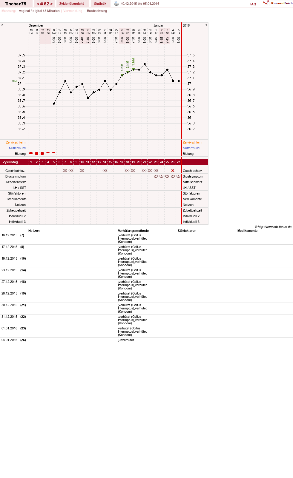 NFP-Kurve User #16990