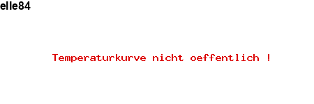 NFP-Kurve User #16993