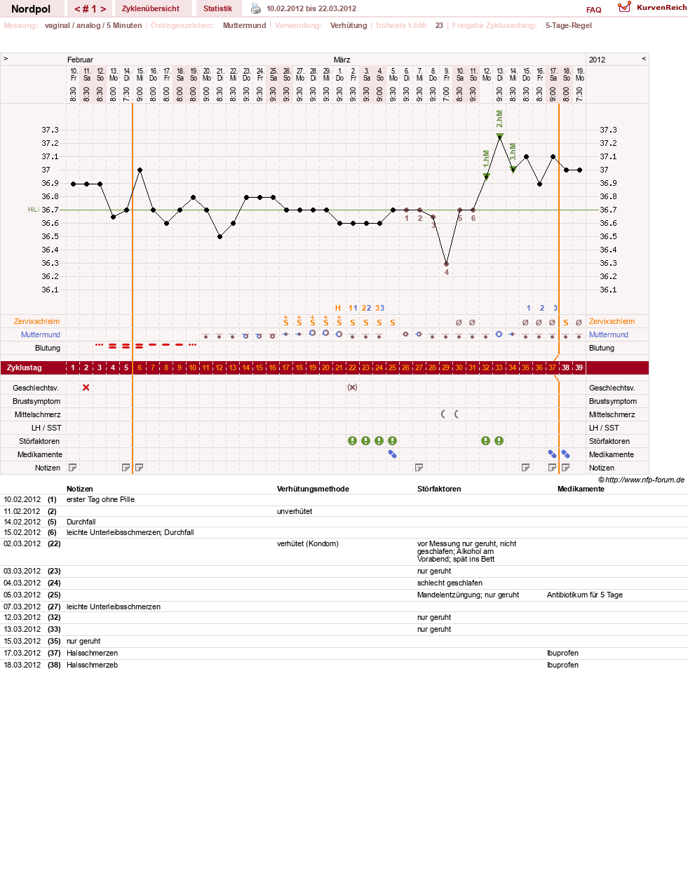NFP-Kurve User #17022