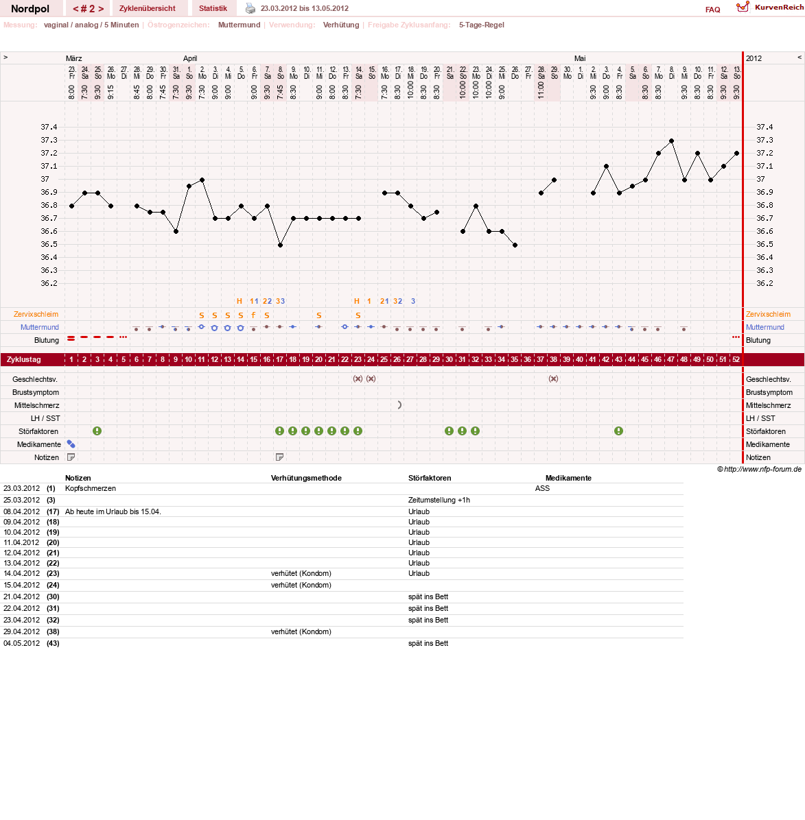 NFP-Kurve User #17022