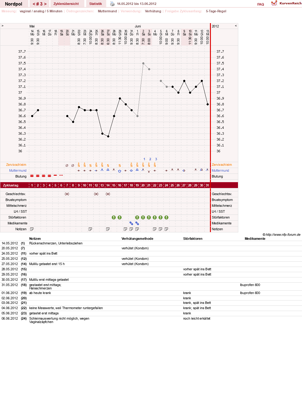 NFP-Kurve User #17022
