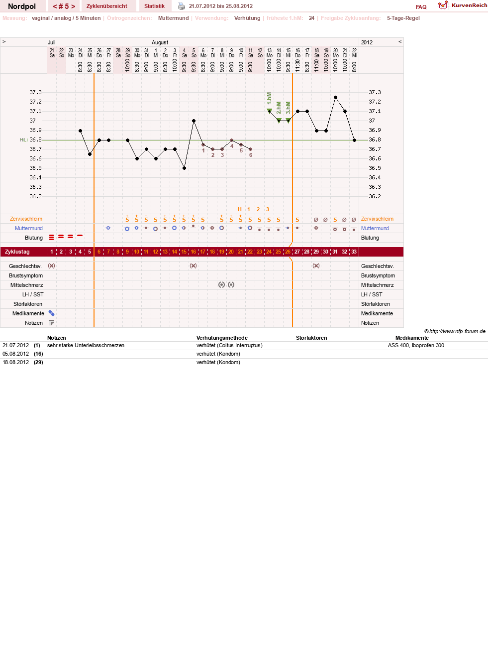 NFP-Kurve User #17022