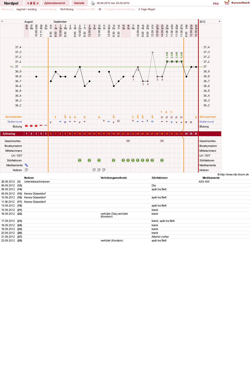 NFP-Kurve User #17022