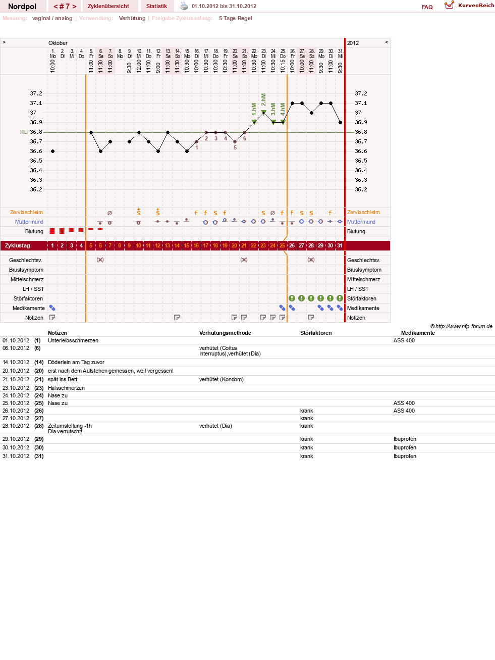 NFP-Kurve User #17022