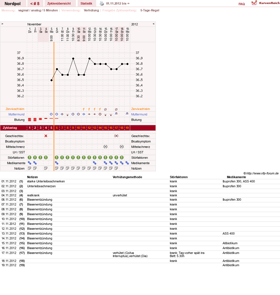 NFP-Kurve User #17022