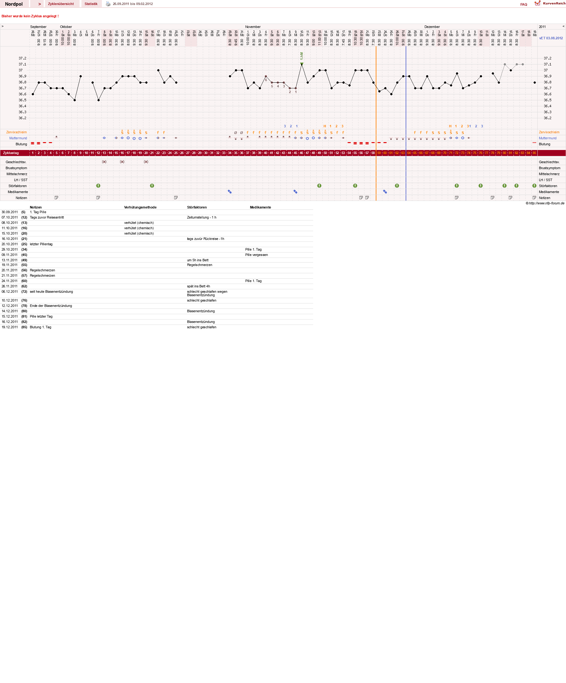 NFP-Kurve User #17022