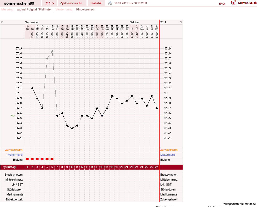NFP-Kurve User #17031