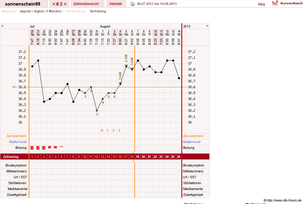 NFP-Kurve User #17031