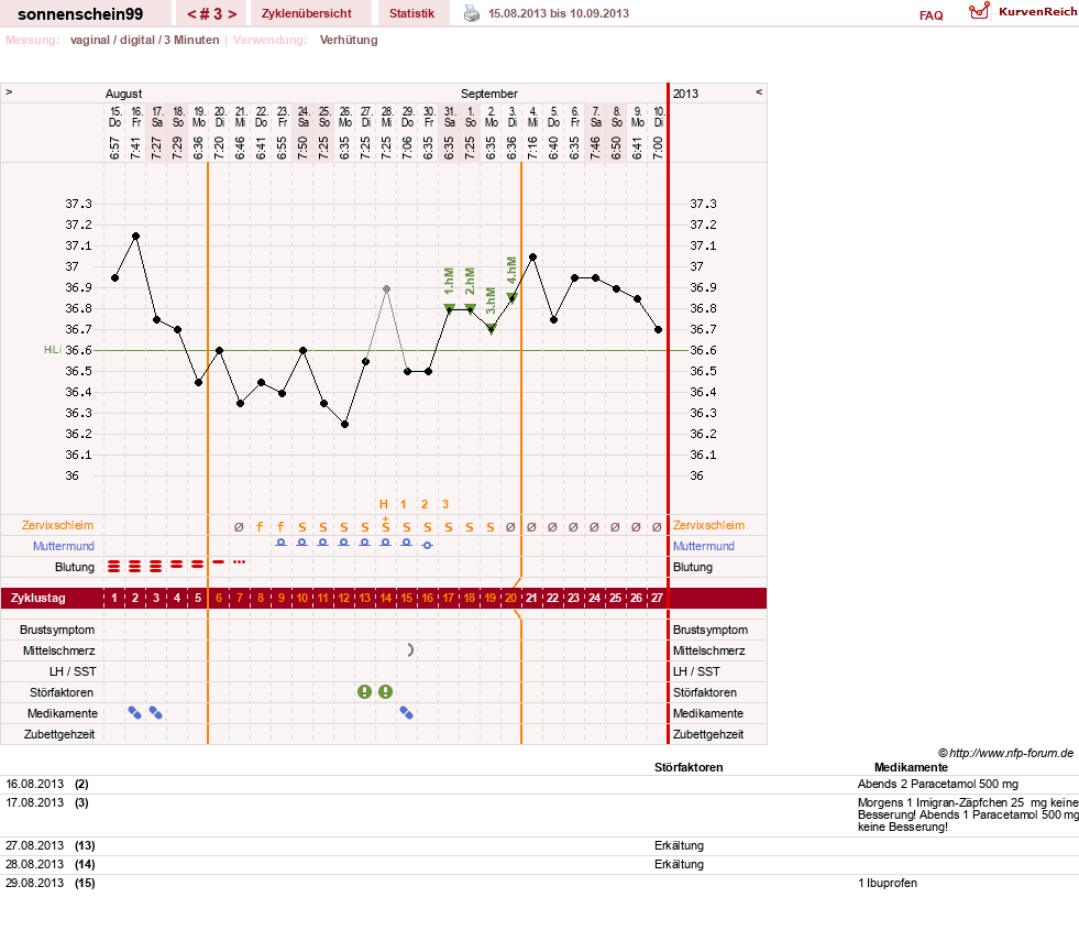NFP-Kurve User #17031