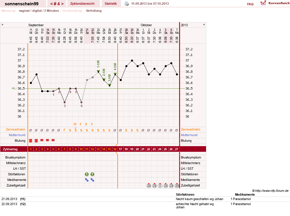 NFP-Kurve User #17031
