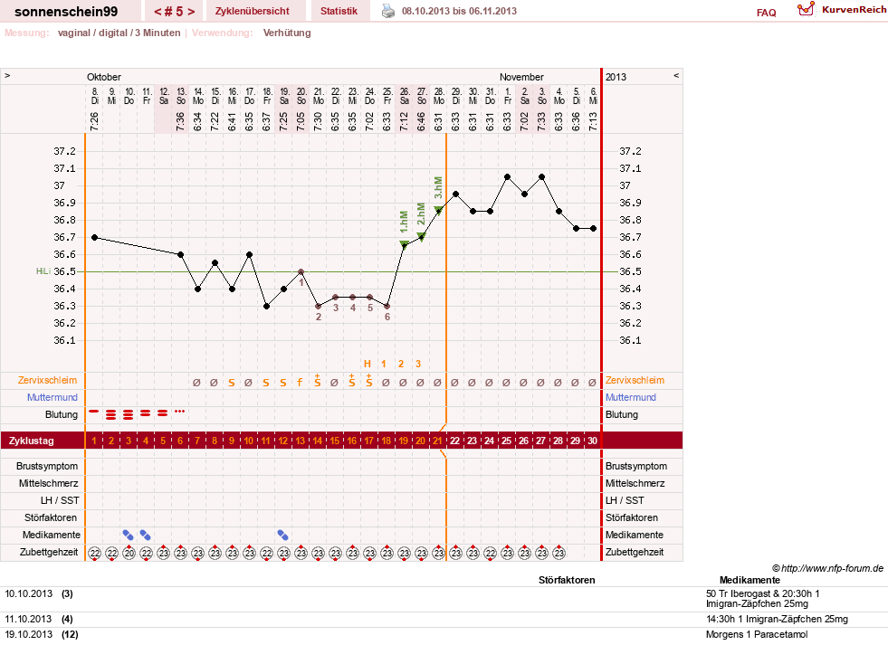 NFP-Kurve User #17031