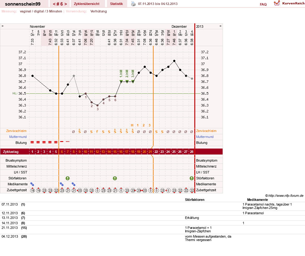NFP-Kurve User #17031