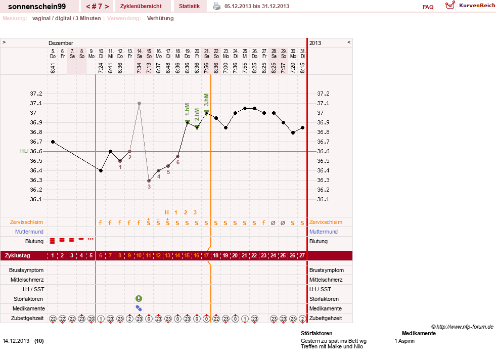 NFP-Kurve User #17031