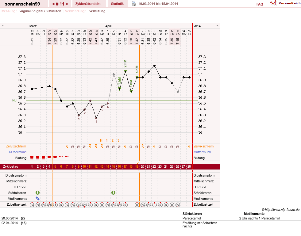 NFP-Kurve User #17031