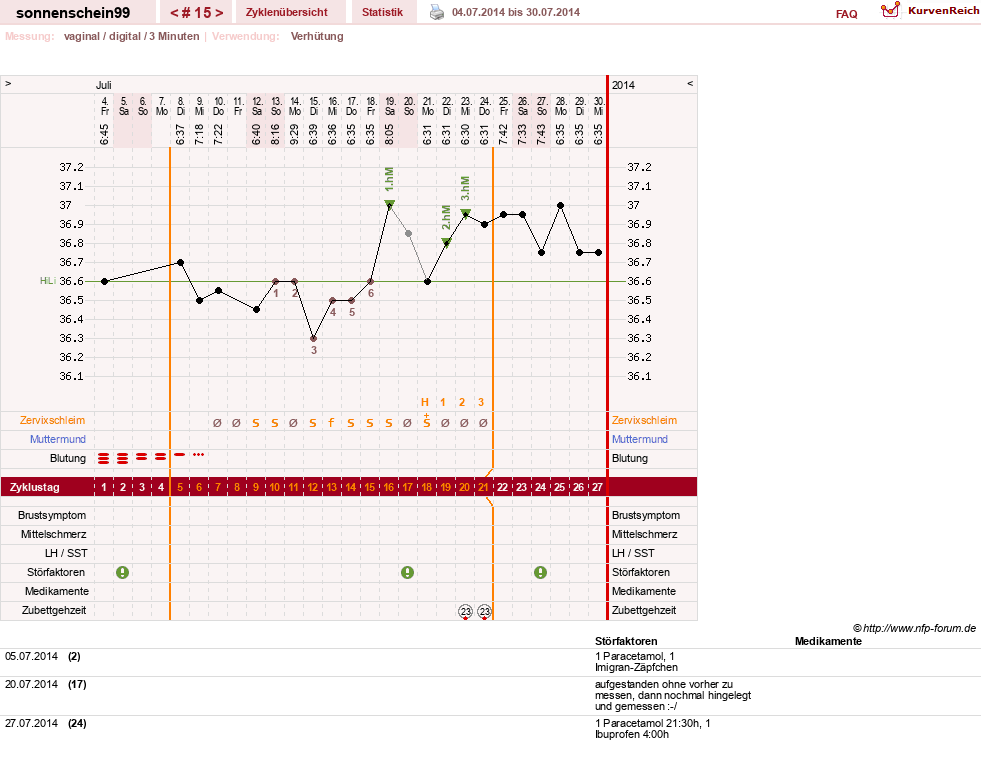 NFP-Kurve User #17031