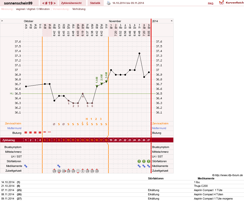 NFP-Kurve User #17031