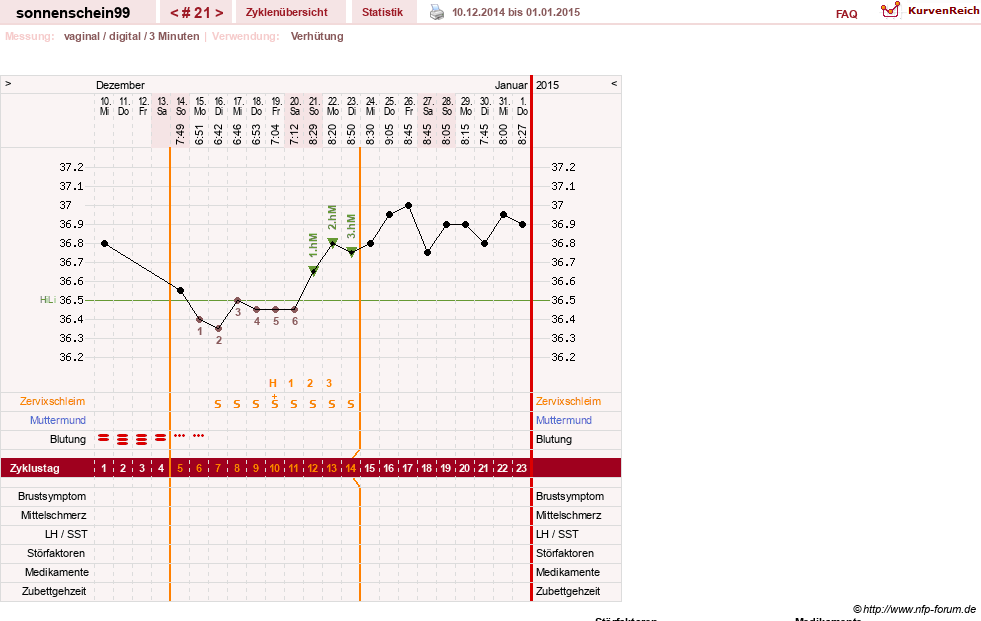 NFP-Kurve User #17031