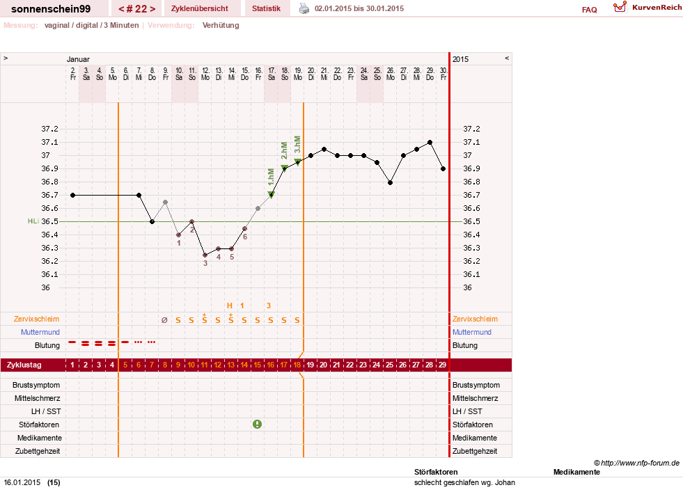 NFP-Kurve User #17031