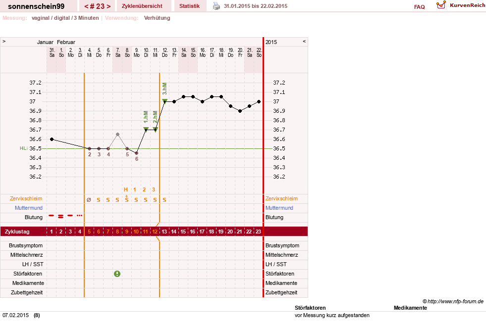 NFP-Kurve User #17031