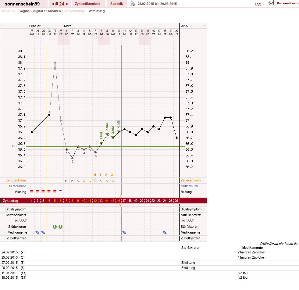 NFP-Kurve User #17031