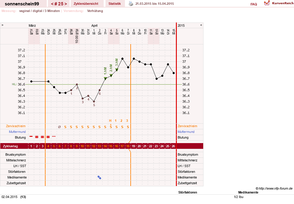 NFP-Kurve User #17031