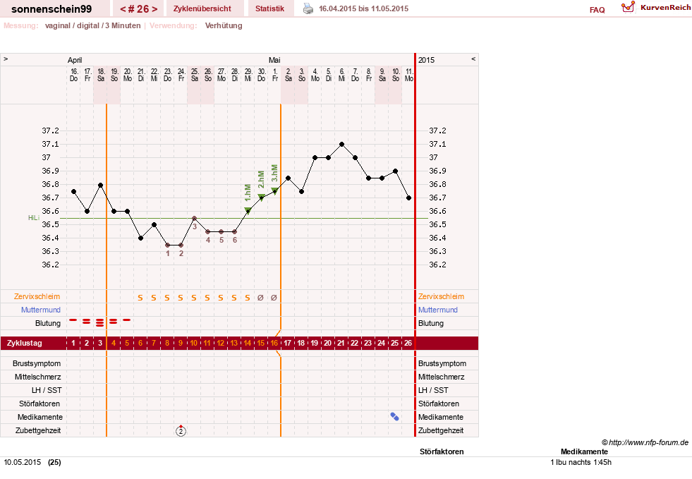 NFP-Kurve User #17031