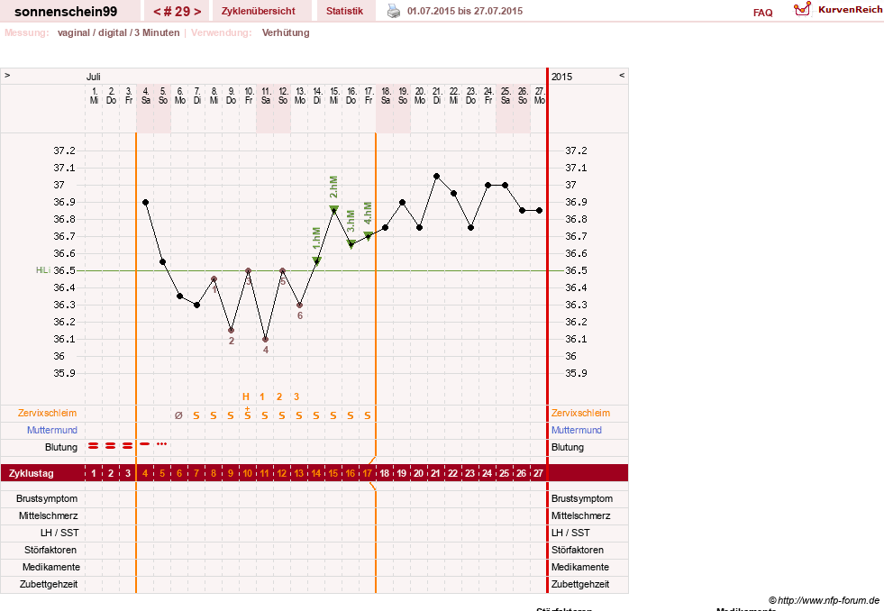 NFP-Kurve User #17031