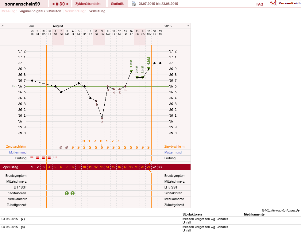 NFP-Kurve User #17031