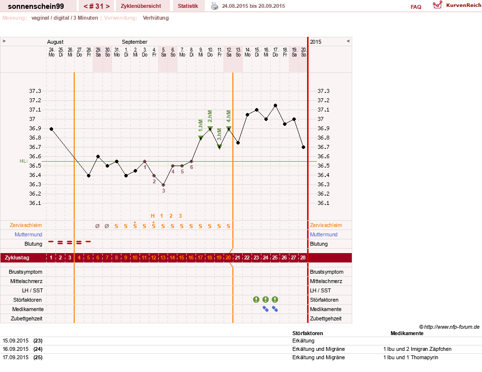 NFP-Kurve User #17031