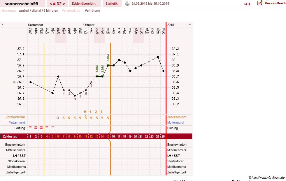 NFP-Kurve User #17031