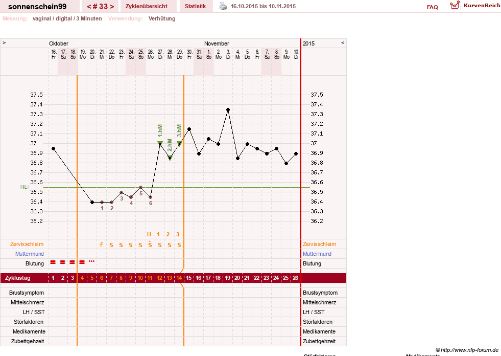 NFP-Kurve User #17031