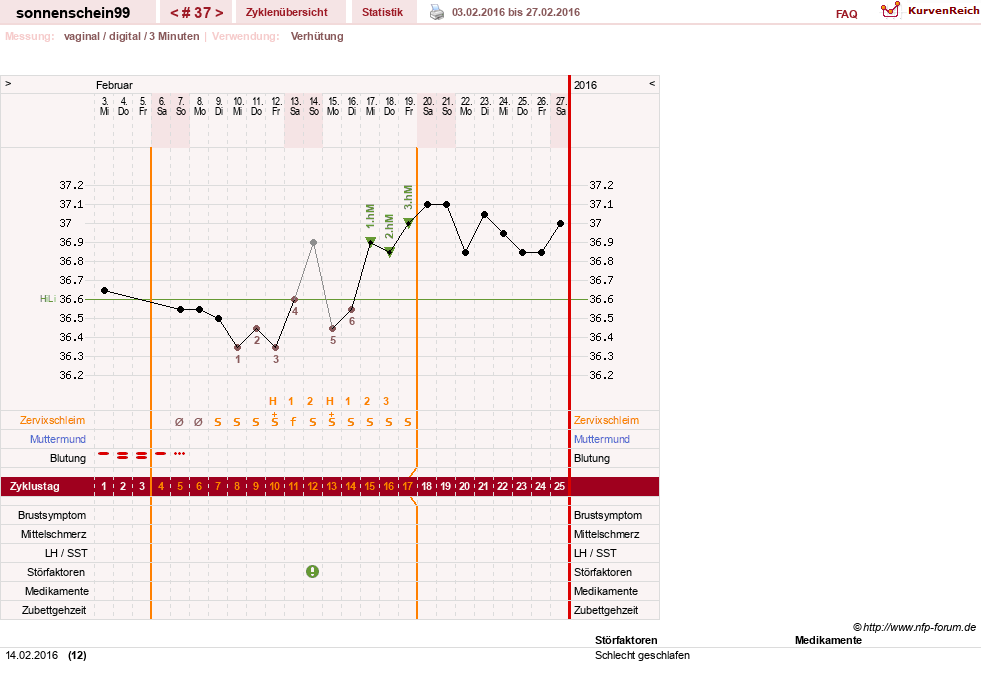 NFP-Kurve User #17031