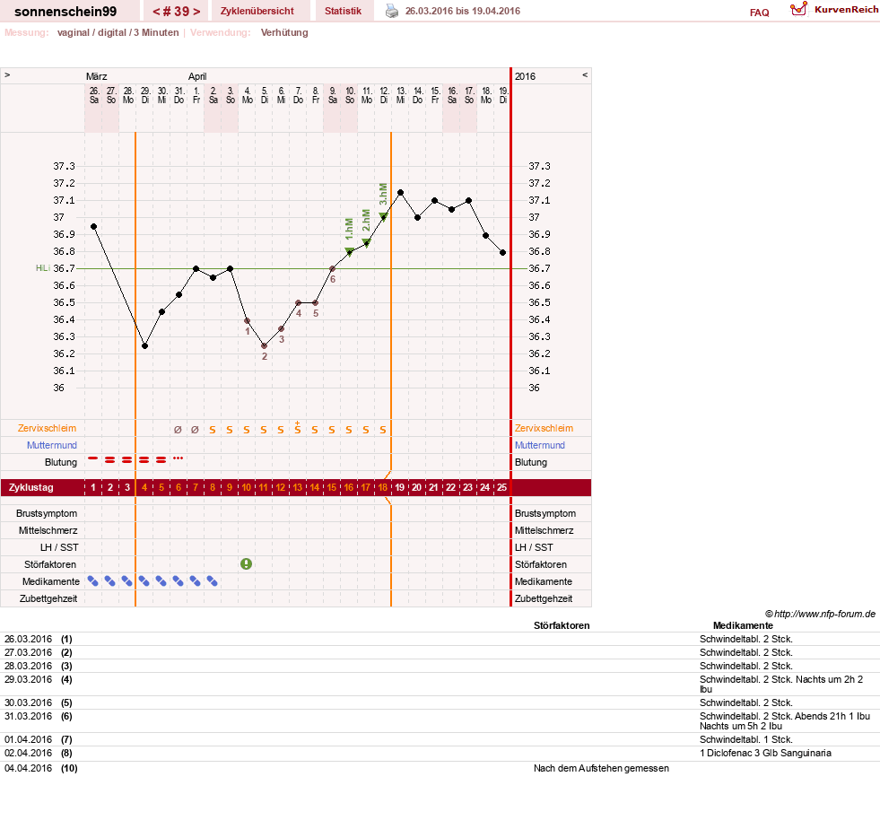 NFP-Kurve User #17031