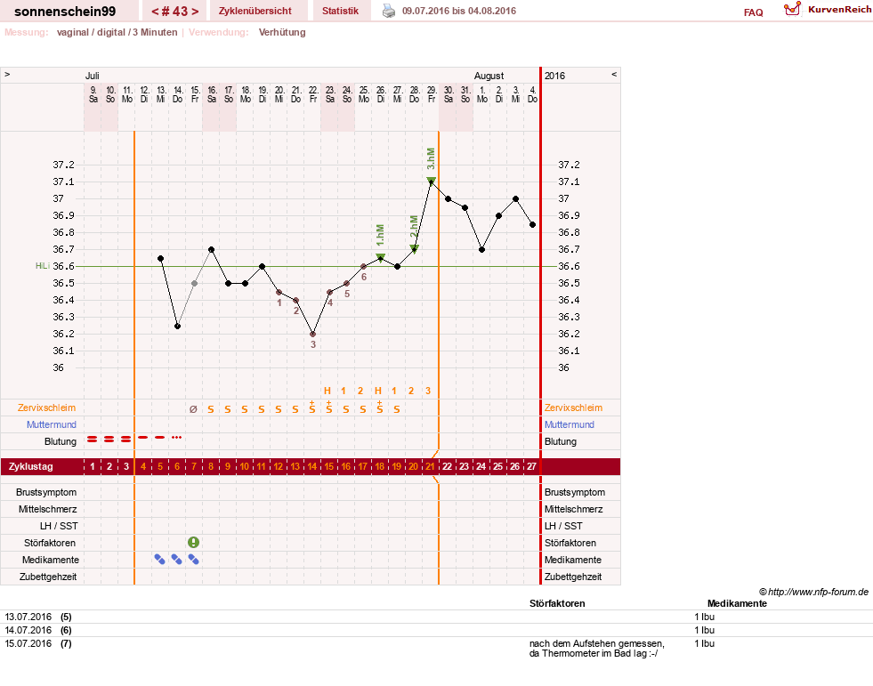 NFP-Kurve User #17031