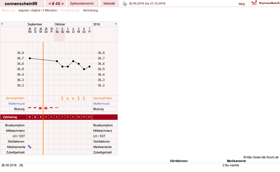 NFP-Kurve User #17031