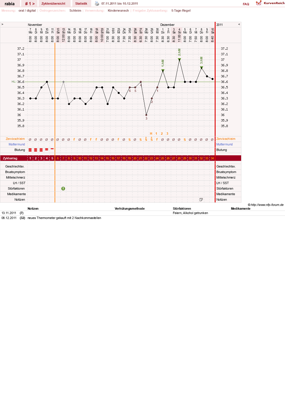 NFP-Kurve User #17049
