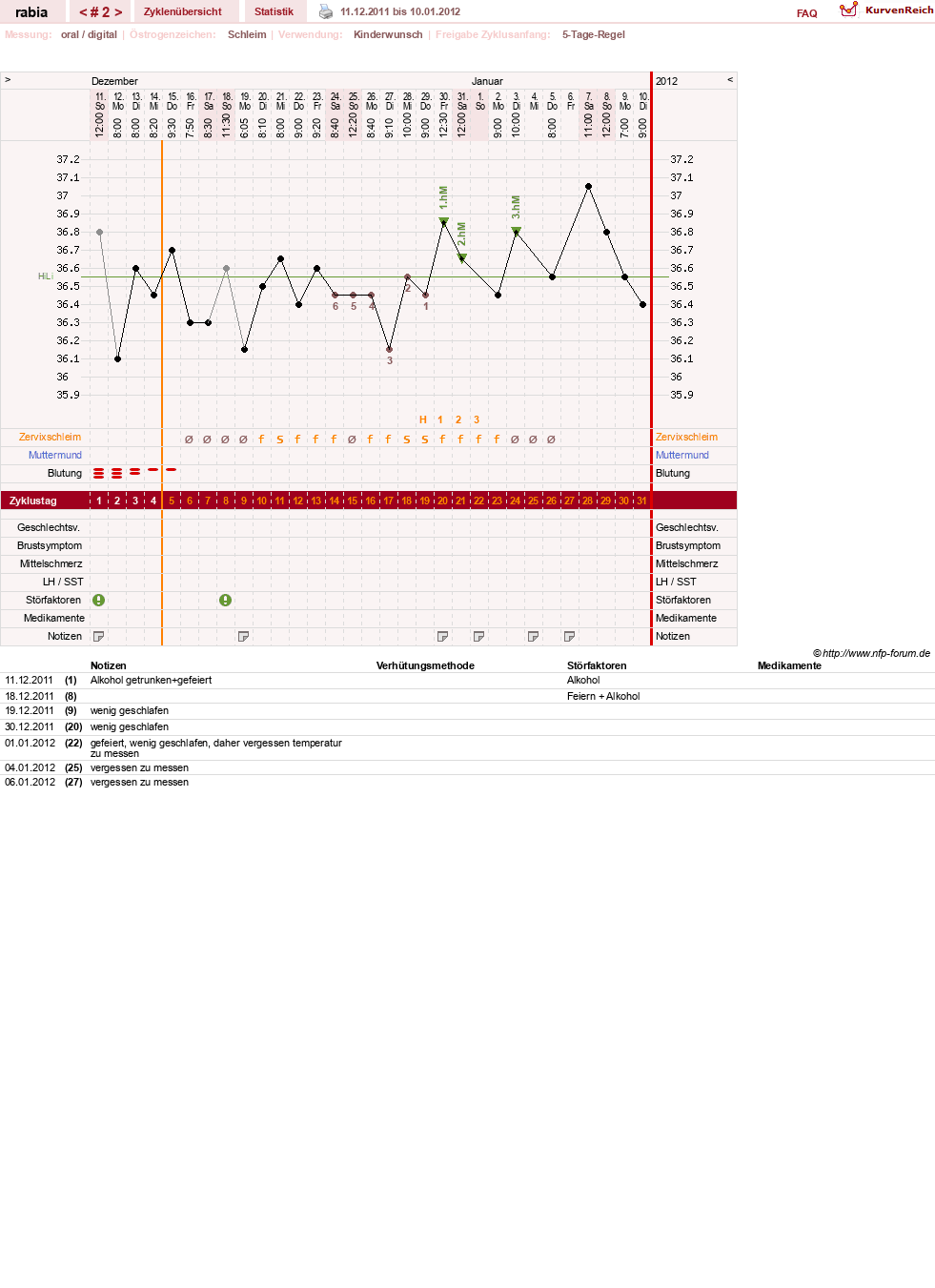 NFP-Kurve User #17049